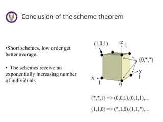Conclusion of the scheme theorem
•Short schemes, low order get
better average.
• The schemes receive an
exponentially increasing number
of individuals
 