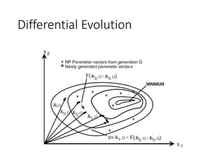 Differential Evolution
 