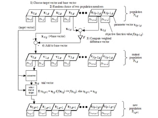 CI_L11_Optimization_ag2_eng.pptx