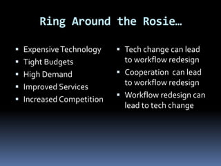 Ring Around the Rosie…

 Expensive Technology     Tech change can lead
 Tight Budgets             to workflow redesign
 High Demand              Cooperation can lead
 Improved Services
                            to workflow redesign
                           Workflow redesign can
 Increased Competition
                            lead to tech change
 