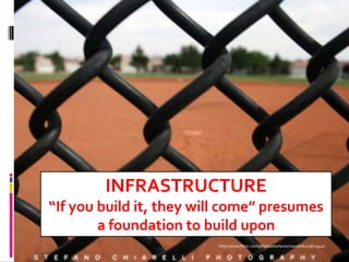 INFRASTRUCTURE
“If you build it, they will come” presumes
        a foundation to build upon
                         http://www.flickr.com/photos/stefanochiarelli/6219871940/
 