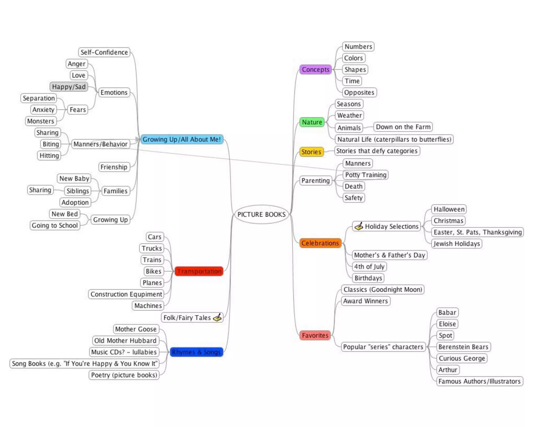 Innovation, Services & Practices at the Darien Library