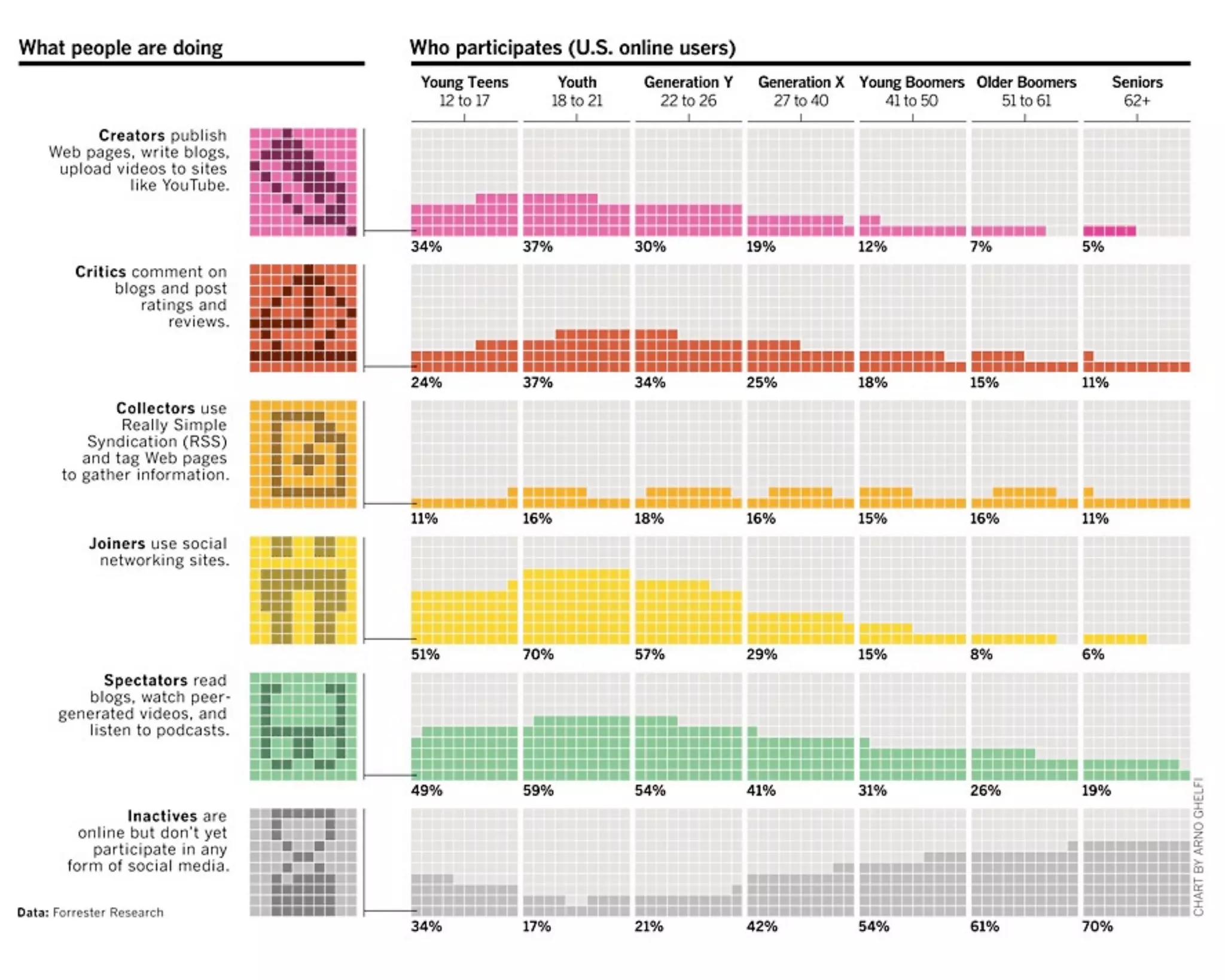 Innovation, Services & Practices at the Darien Library