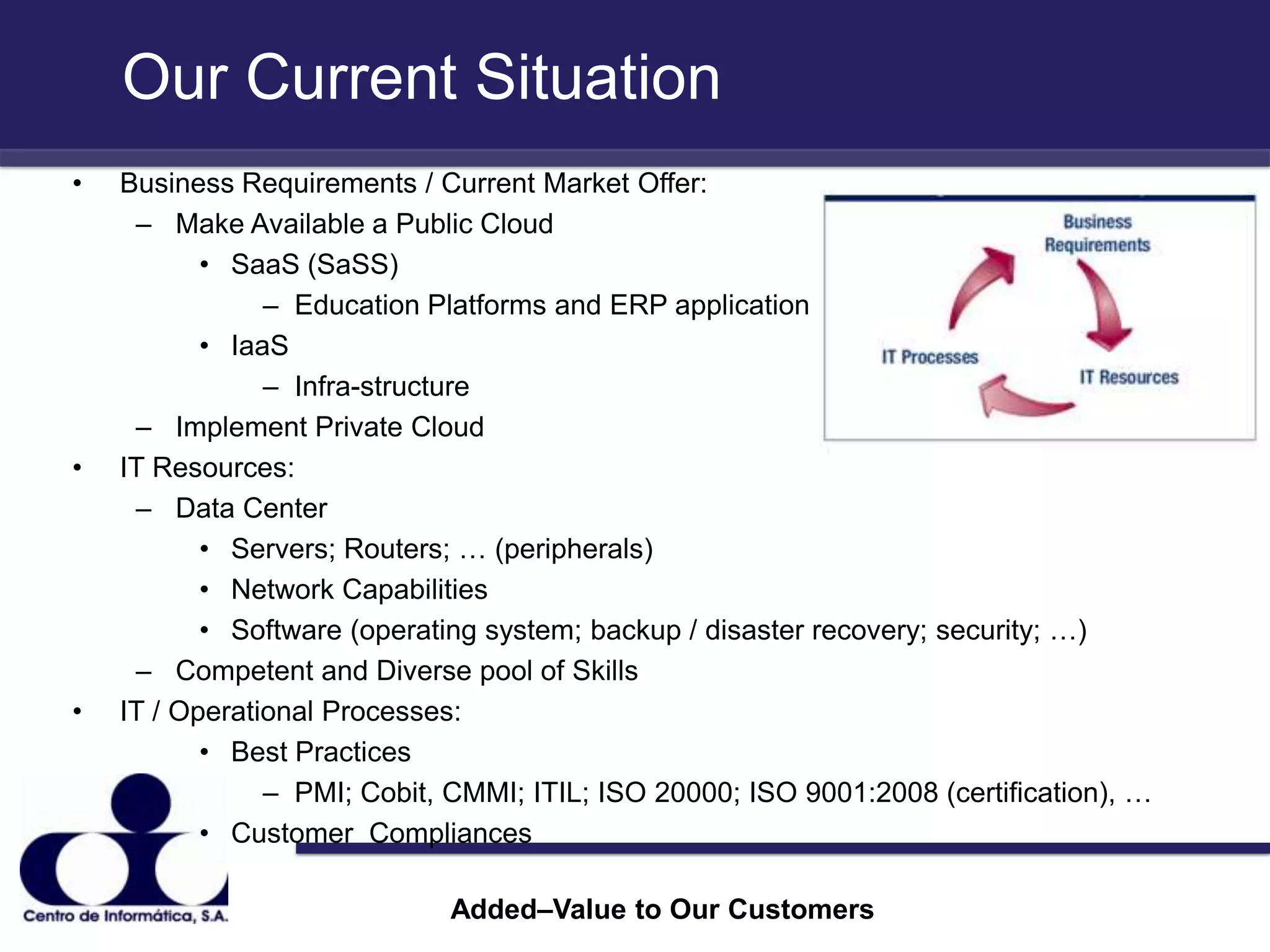 Our Current Situation Business Requirements / Current Market Offer:Make Available a Public CloudSaaS (SaSS)Education Platforms and ERP applicationIaaSInfra-structureImplement Private CloudIT Resources:Data CenterServers; Routers; … (peripherals)Network CapabilitiesSoftware (operating system; backup / disaster recovery; security; …)Competent and Diverse pool of SkillsIT / Operational Processes:Best PracticesPMI; Cobit, CMMI; ITIL; ISO 20000; ISO 9001:2008 (certification), …Customer  CompliancesAdded–Value to Our Customers
