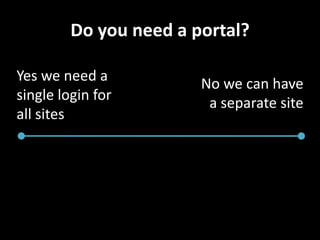 Process OverviewTeamTalk to stakeholdersTalk to ITTalk to target audienceNarrow your focusConduct researchContact vendors