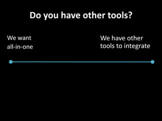 Process Overview cont…Prepare RFPSelect finalistsDemosTest, test, testNegotiateFinal selection