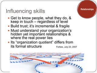 Influencing skills<br />Relationships<br />Get to know people, what they do, & keep in touch – regardless of level<br />Bu...