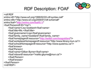 RDF Description: FOAF
<rdf:RDF
xmlns:rdf="http://www.w3.org/1999/02/22-rdf-syntax-ns#"
xmlns:rdfs="http://www.w3.org/2000/01/rdf-schema#"
xmlns:foaf="http://xmlns.com/foaf/0.1/"
<foaf:Personrdf:ID="me">
<foaf:name>Lisa Goddard</foaf:name>
<foaf:title>Ms.</foaf:title>
<foaf:givenname>Lisa</foaf:givenname>
<foaf:family_name>Goddard</foaf:family_name>
<foaf:homepagerdf:resource="http://twitter.com/lisagoddard"/>
<foaf:workplaceHomepagerdf:resource="http://www.library.mun.ca"/>
<foaf:schoolHomepagerdf:resource="http://www.queensu.ca"/>
<foaf:knows>
<foaf:Person>
<foaf:name>Gillian Byrne</foaf:name>
<foaf:mboxrdf:resource="mailto:gbyrne@mun.ca"/>
</foaf:Person>
</foaf:knows>
</foaf:Person>
</rdf:RDF>
 