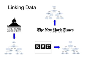 Linking Data
 
