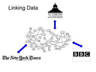 Linking Data
 