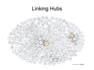 Linking Hubs
 