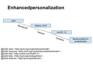 Enhancedpersonalization
Julie
History 1012
List ID: 12
Newfoundland to
confederation
@prefix aiiso: <http://purl.org/vocab/aiiso/schema#>.
@prefix resource: <http://purl.org/vocab/resourcelist/schema# >.
@prefix foaf: <http://xmlns.com/foaf/0.1/> .
@prefix bibo: <http://purl.org/ontology/bibo/> .
@prefix dcterms: <http://purl.org/dc/terms/> .
 