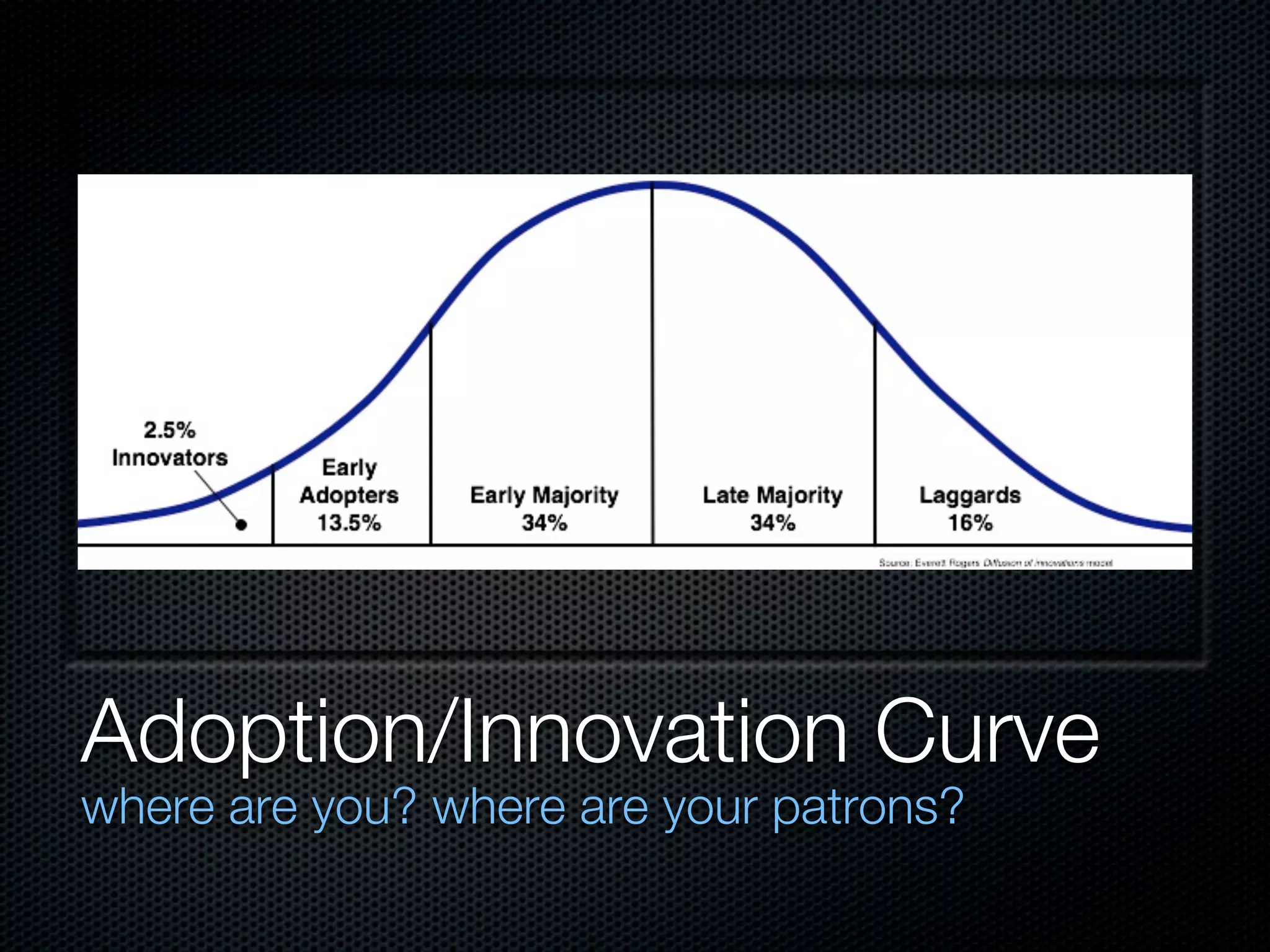 Adoption/Innovation Curve
where are you? where are your patrons?
 