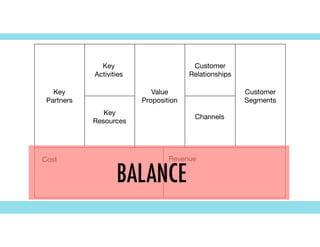 Key

Partners
Key

Activities
Value

Proposition
Key

Resources
Customer

Relationships
Channels
Customer

Segments
Cost Revenue
BALANCE
 