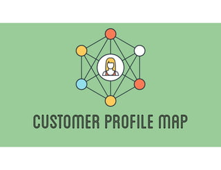 CustomerProfileMap
 