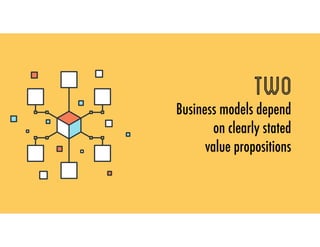 two
Business models depend
on clearly stated
value propositions
 