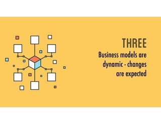 three
Business models are
dynamic - changes
are expected
 