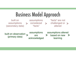 Business Model Approach
built on
assumptions
(secondary data)
assumptions
considered
“facts”
“facts” are not
challenged or
altered
> > >
built on observation
(primary data)
assumptions
are
acknowledged
assumptions altered
based on new
learning
> > >
 