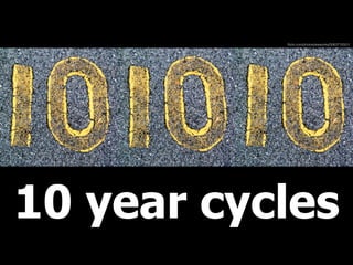 10 year cycles
ﬂickr.com/photos/wwworks/5063710551/
 