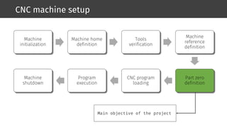 Computational visual system to reduce setup time in CNC vertical ...