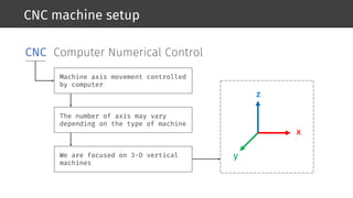 Computational visual system to reduce setup time in CNC vertical ...