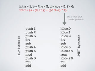 Common Intermediate Language (.NET) by Example | PPT