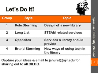 Let’s Do It!
8
SyracuseUniversityiSchool
Group Style Topic
1 Role Storming Design of a new library
2 Long List STEAM related services
3 Opposites Services a library should
provide
4 Brand-Storming New ways of using tech in
the library
Capture your ideas & email to jahurst@syr.edu for
sharing out to all CILDC.
 