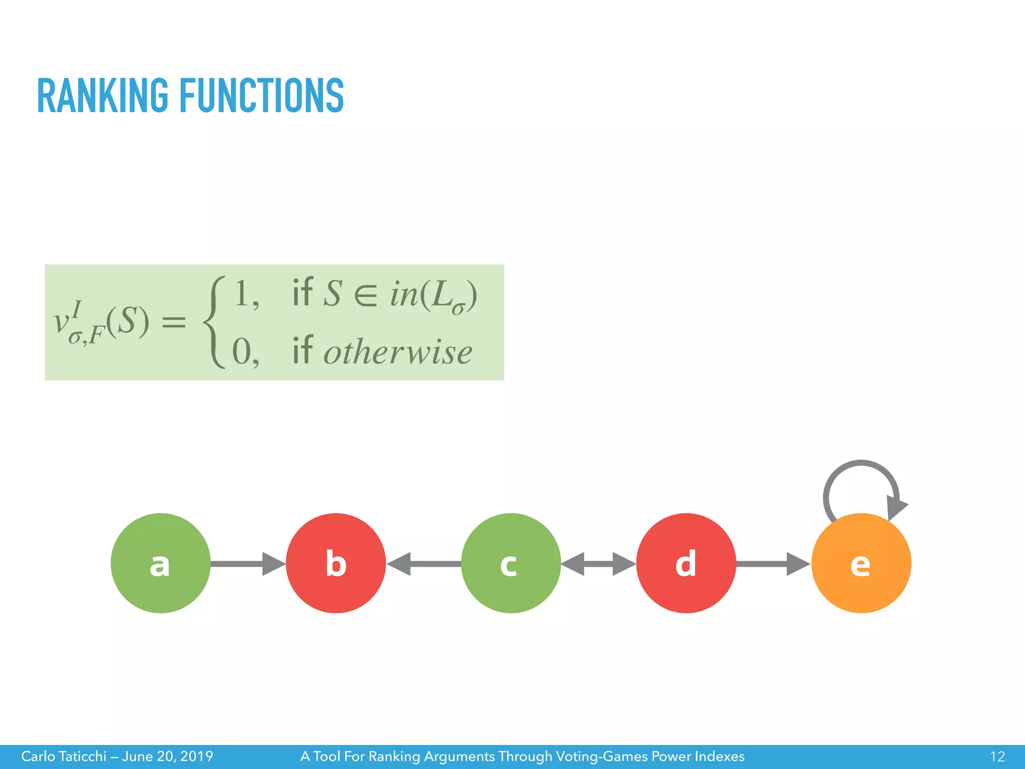 A Tool For Ranking Arguments Through Voting-Games Power IndexesCarlo Taticchi — June 20, 2019
vI
σ,F(S) =
{
1, if S ∈ in(Lσ)
0, if otherwise
RANKING FUNCTIONS
12
a b c d e
 