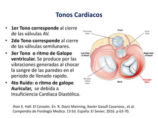 Tonos Cardiacos
• 1er Tono corresponde al cierre
de las válvulas AV.
• 2do Tono corresponde al cierre
de las válvulas semilunares.
• 3er Tono o ritmo de Galope
ventricular. Se produce por las
vibraciones generadas al chocar
la sangre de las paredes en el
periodo de llenado rapido.
• 4to Ruido: o ritmo de galope
Auricular, se debida a
Insuficiencia Cardiaca Diastólica.
Jhon E. Hall. El Corazón. En R. Davis Manning, Xavier Gasull Casanova., et al.
Compendio de Fisiología Medica. 13 Ed. España: El Sevier; 2016. p 63-70.
 
