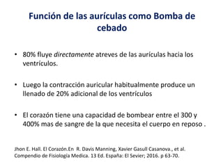 Función de las aurículas como Bomba de
cebado
• 80% fluye directamente atreves de las aurículas hacia los
ventrículos.
• Luego la contracción auricular habitualmente produce un
llenado de 20% adicional de los ventrículos
• El corazón tiene una capacidad de bombear entre el 300 y
400% mas de sangre de la que necesita el cuerpo en reposo .
Jhon E. Hall. El Corazón.En R. Davis Manning, Xavier Gasull Casanova., et al.
Compendio de Fisiología Medica. 13 Ed. España: El Sevier; 2016. p 63-70.
 