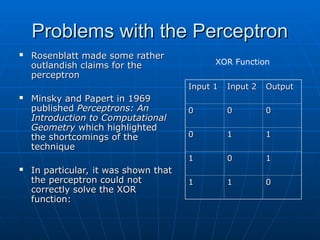 Problems with the Perceptron
Problems with the Perceptron
 Rosenblatt made some rather
Rosenblatt made some rather
outlandish claims for the
outlandish claims for the
perceptron
perceptron
 Minsky and Papert in 1969
Minsky and Papert in 1969
published
published Perceptrons: An
Perceptrons: An
Introduction to Computational
Introduction to Computational
Geometry
Geometry which highlighted
which highlighted
the shortcomings of the
the shortcomings of the
technique
technique
 In particular, it was shown that
In particular, it was shown that
the perceptron could not
the perceptron could not
correctly solve the XOR
correctly solve the XOR
function:
function:
Input 1
Input 1 Input 2
Input 2 Output
Output
0
0 0
0 0
0
0
0 1
1 1
1
1
1 0
0 1
1
1
1 1
1 0
0
XOR Function
 