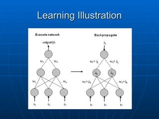 Learning Illustration
Learning Illustration
 