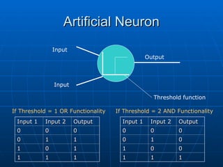 Artificial Neuron
Artificial Neuron
Input 1
Input 1 Input 2
Input 2 Output
Output
0
0 0
0 0
0
0
0 1
1 1
1
1
1 0
0 1
1
1
1 1
1 1
1
Input
Input
Threshold function
Output
If Threshold = 1 OR Functionality
Input 1
Input 1 Input 2
Input 2 Output
Output
0
0 0
0 0
0
0
0 1
1 0
0
1
1 0
0 0
0
1
1 1
1 1
1
If Threshold = 2 AND Functionality
 