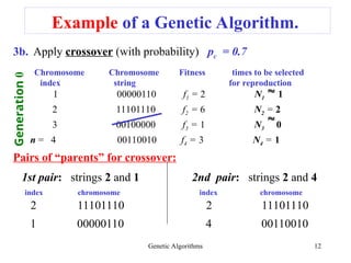 Gen3 Algorithm ComIntelligence_Lect5_GenticAlgorithmEexample.ppt