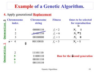 Gen3 Algorithm ComIntelligence_Lect5_GenticAlgorithmEexample.ppt