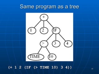CIntelligence_Lecture6_GeneticProgramming.ppt