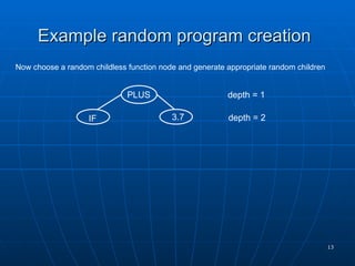 CIntelligence_Lecture6_GeneticProgramming.ppt
