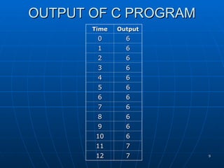 CIntelligence_Lecture6_GeneticProgramming.ppt