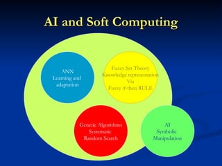 Comprehensive Introduction to Intelligent Systems and Soft Computing ...