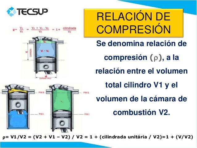 Cilindrada y compresion
