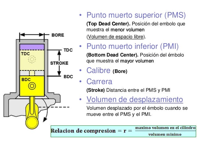 Volumen de la camara de combustion