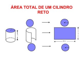 ÁREA TOTAL DE UM CILINDRO RETO 