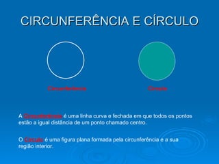 CIRCUNFERÊNCIA E CÍRCULO Circunferência Círculo A  Circunferência  é uma linha curva e fechada em que todos os pontos estão a igual distância de um ponto chamado centro. O  Círculo  é uma figura plana formada pela circunferência e a sua região interior. 