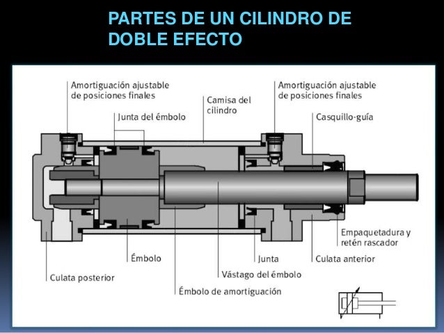 Que Es Un Cilindro De Doble Efecto