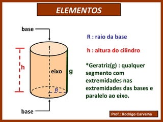Prof.: Rodrigo Carvalho
ELEMENTOS
base
base
.
.
R
R : raio da base
h
h : altura do cilindro
eixo
*Geratriz(g) : qualquer
segmento com
extremidades nas
extremidades das bases e
paralelo ao eixo.
g
 