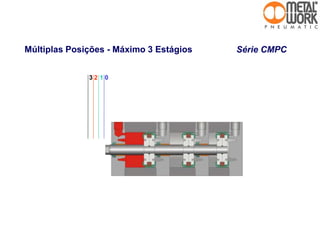 0123
Múltiplas Posições - Máximo 3 Estágios Série CMPC
 