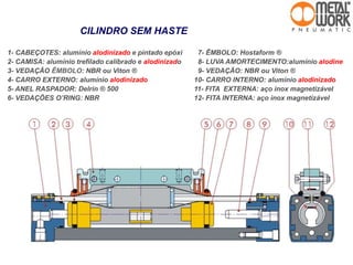 1- CABEÇOTES: alumínio alodinizado e pintado epóxi
2- CAMISA: alumínio trefilado calibrado e alodinizado
3- VEDAÇÃO ÊMBOLO: NBR ou Viton ®
4- CARRO EXTERNO: alumínio alodinizado
5- ANEL RASPADOR: Delrin ® 500
6- VEDAÇÕES O’RING: NBR
7- ÊMBOLO: Hostaform ®
8- LUVA AMORTECIMENTO:alumínio alodine
9- VEDAÇÃO: NBR ou Viton ®
10- CARRO INTERNO: alumínio alodinizado
11- FITA EXTERNA: aço inox magnetizável
12- FITA INTERNA: aço inox magnetizável
CILINDRO SEM HASTE
 