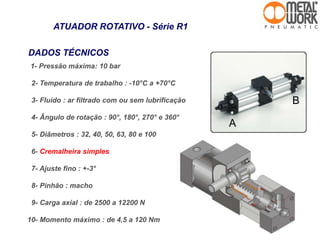 ATUADOR ROTATIVO - Série R1
1- Pressão máxima: 10 bar
2- Temperatura de trabalho : -10°C a +70°C
3- Fluído : ar filtrado com ou sem lubrificação
4- Ângulo de rotação : 90°, 180°, 270° e 360°
5- Diâmetros : 32, 40, 50, 63, 80 e 100
6- Cremalheira simples
7- Ajuste fino : +-3°
8- Pinhão : macho
9- Carga axial : de 2500 a 12200 N
10- Momento máximo : de 4,5 a 120 Nm
DADOS TÉCNICOS
A
B
 