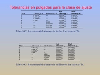 cilindros-de-pared-delgada-y-gruesa-mec-nica-de-materiales-ppt