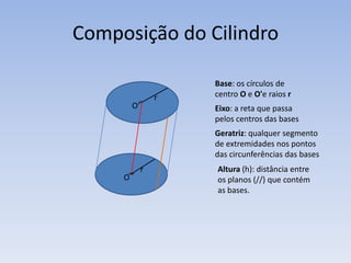Composição do Cilindro

                      Base: os círculos de
                  r   centro O e O'e raios r
         O’           Eixo: a reta que passa
                      pelos centros das bases
                      Geratriz: qualquer segmento
                      de extremidades nos pontos
                      das circunferências das bases
              r       Altura (h): distância entre
     O                os planos (//) que contém
                      as bases.
 